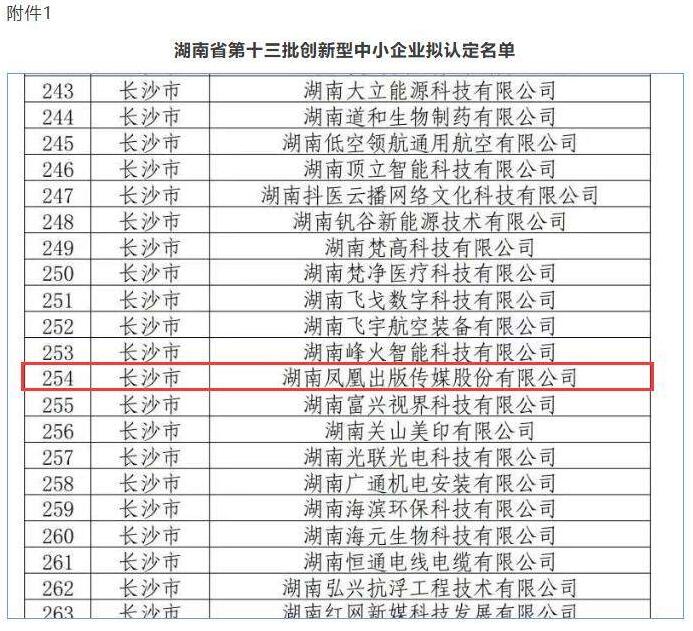 省工业和信息化厅公示湖南省第十三批创新型中小企业拟认定名单
